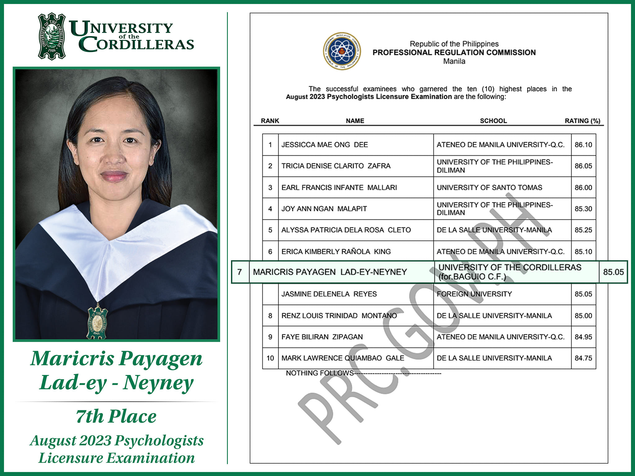 UC–CAS LAD-EY – NEYNEY RANKS 7TH IN THE AUGUST 2023 BLEPP